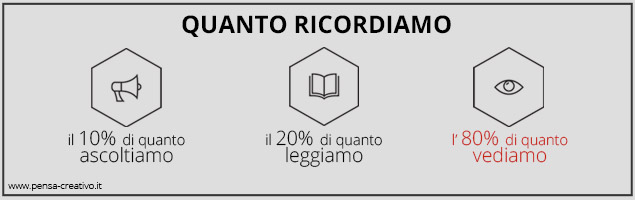 video marketing - stimolo memoria
